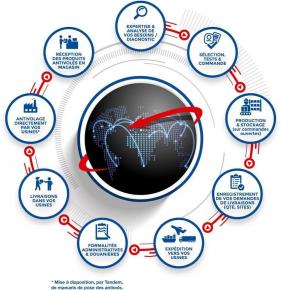 Solution d'antivolage, protection à la source  Direct